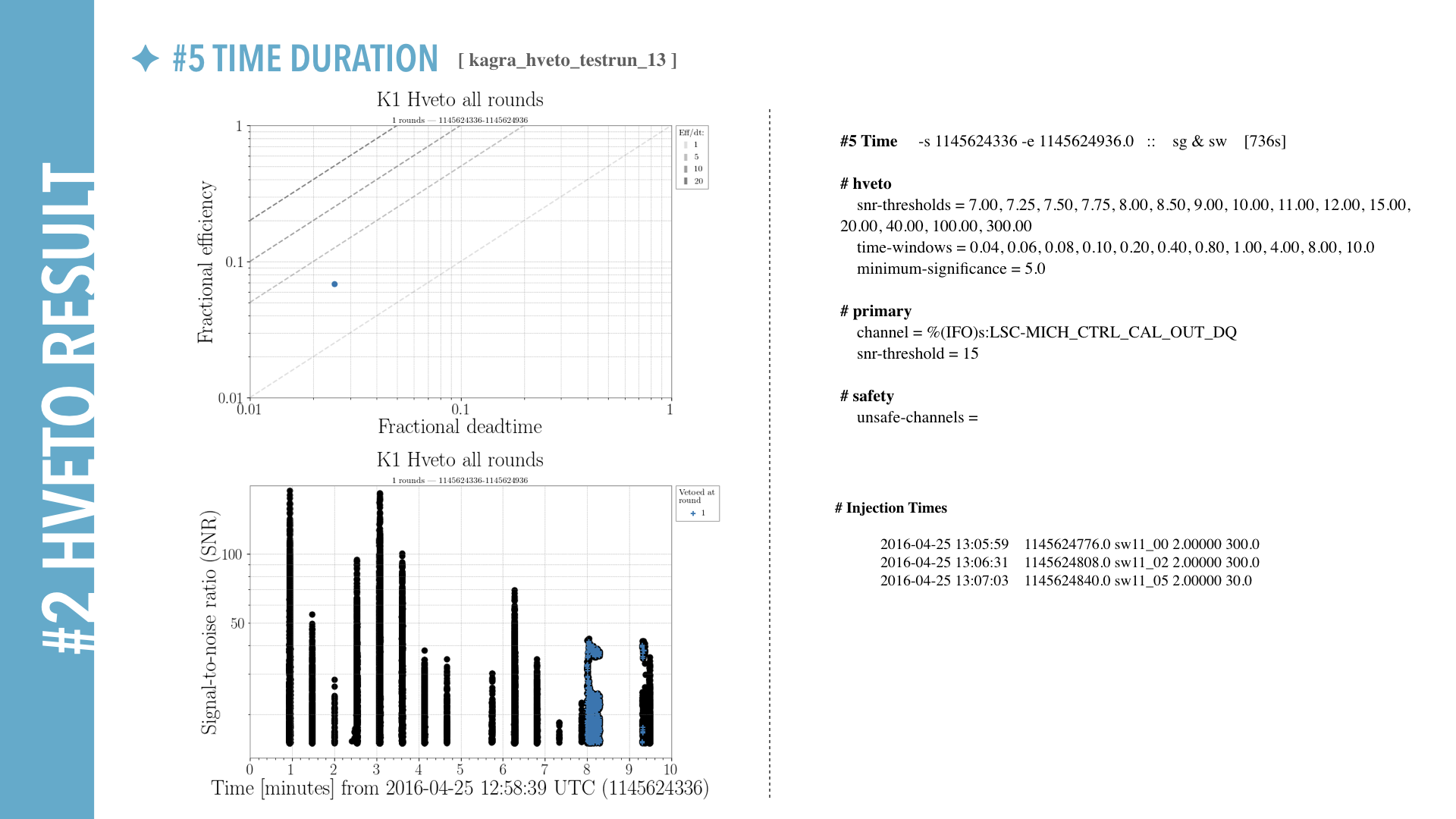 hveto brief Report for K1.015.png