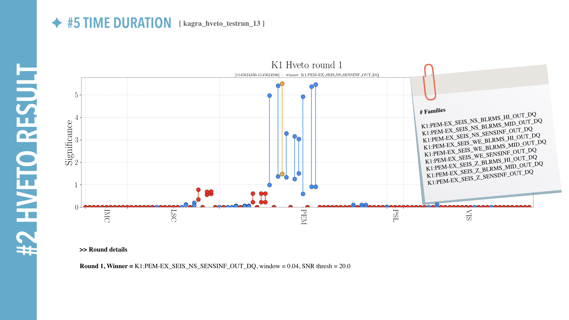 hveto brief Report for K1.016.png