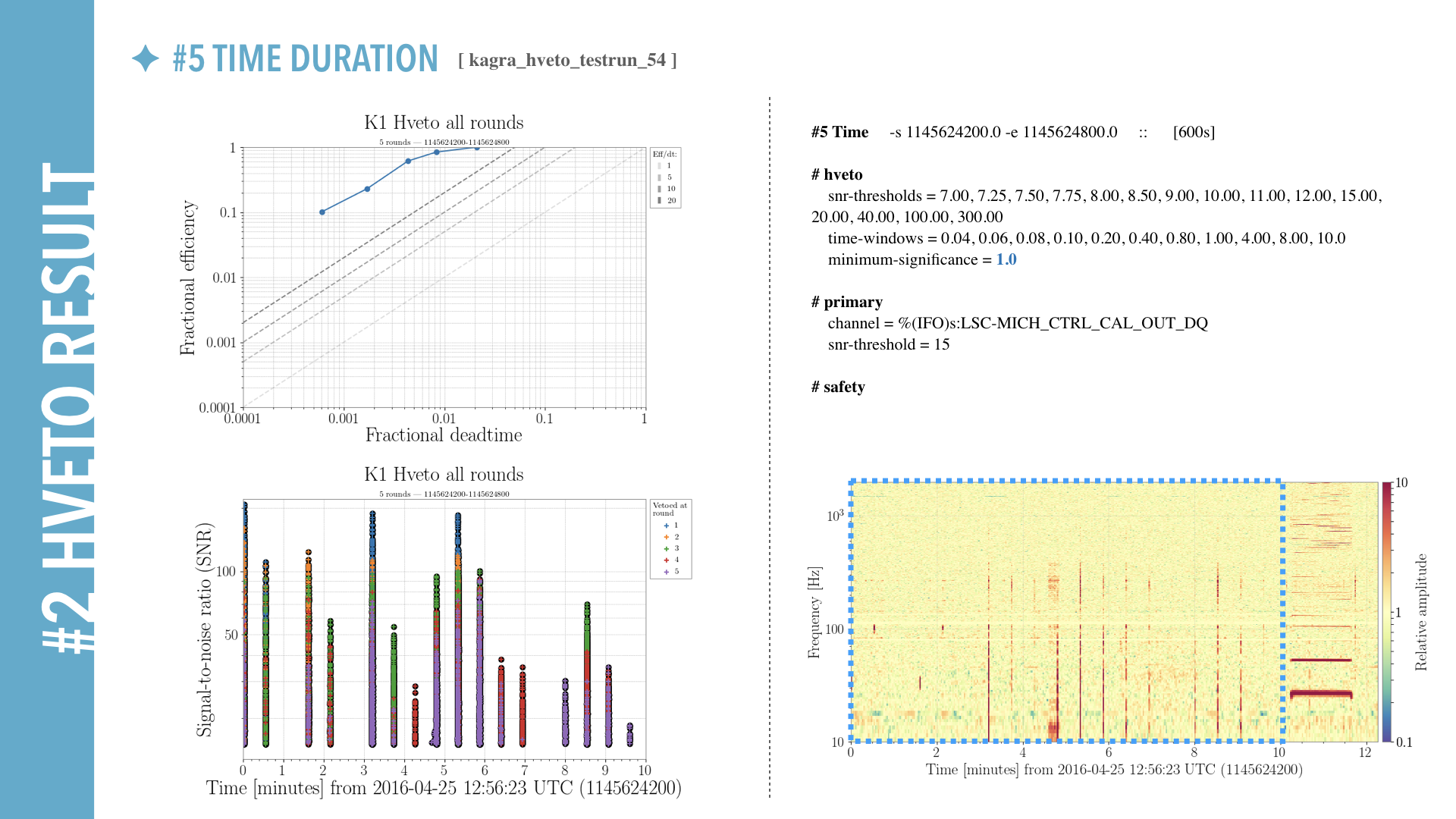 hveto brief Report for K1.018.png