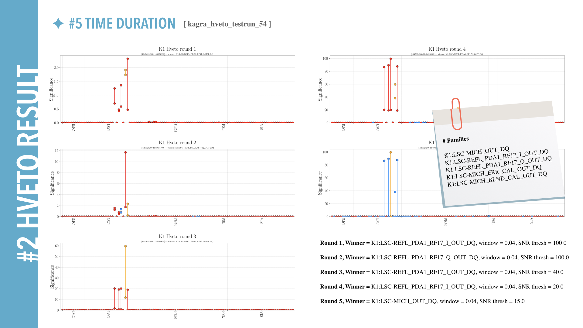 hveto brief Report for K1.019.png