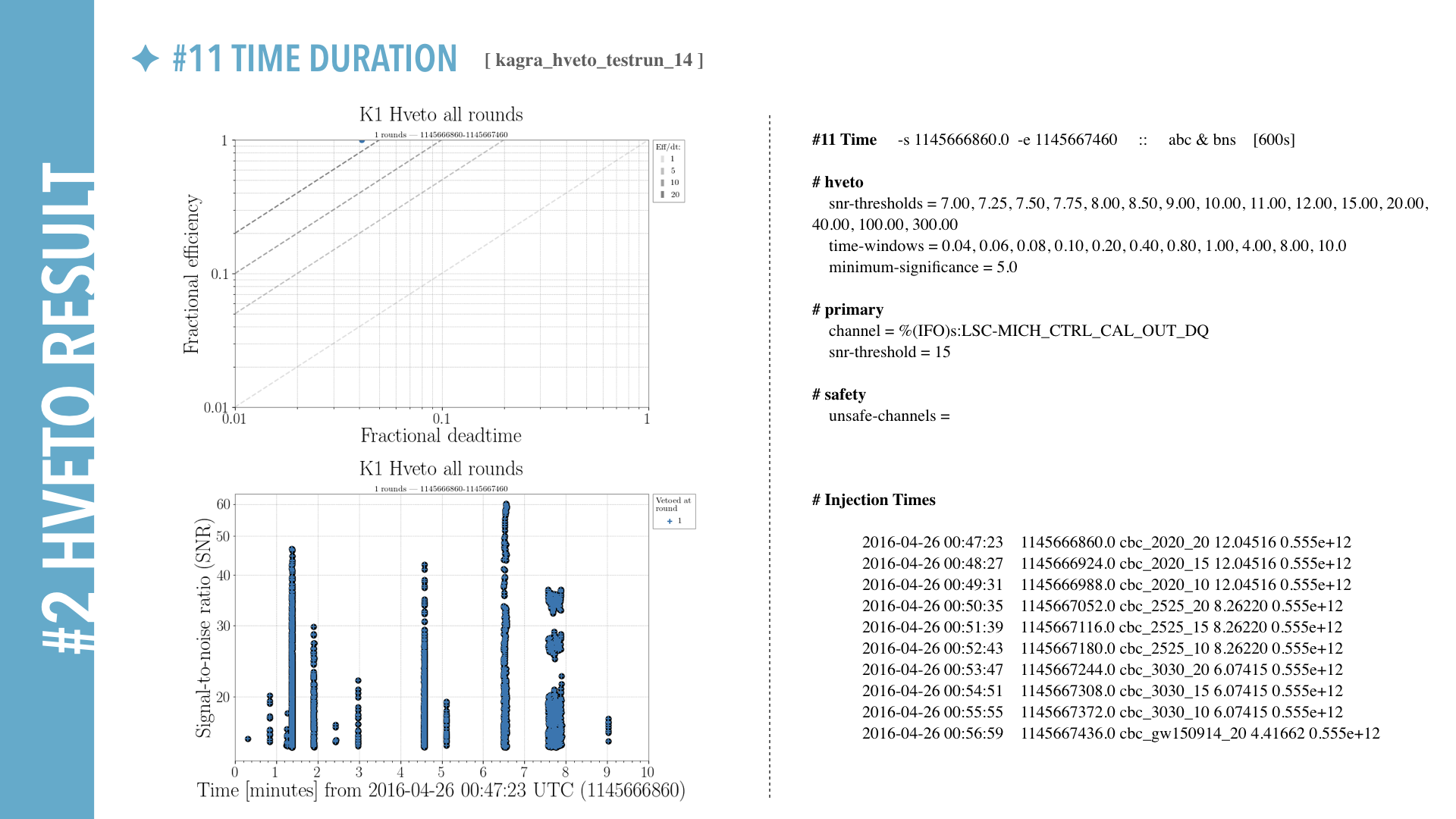 hveto brief Report for K1.020.png