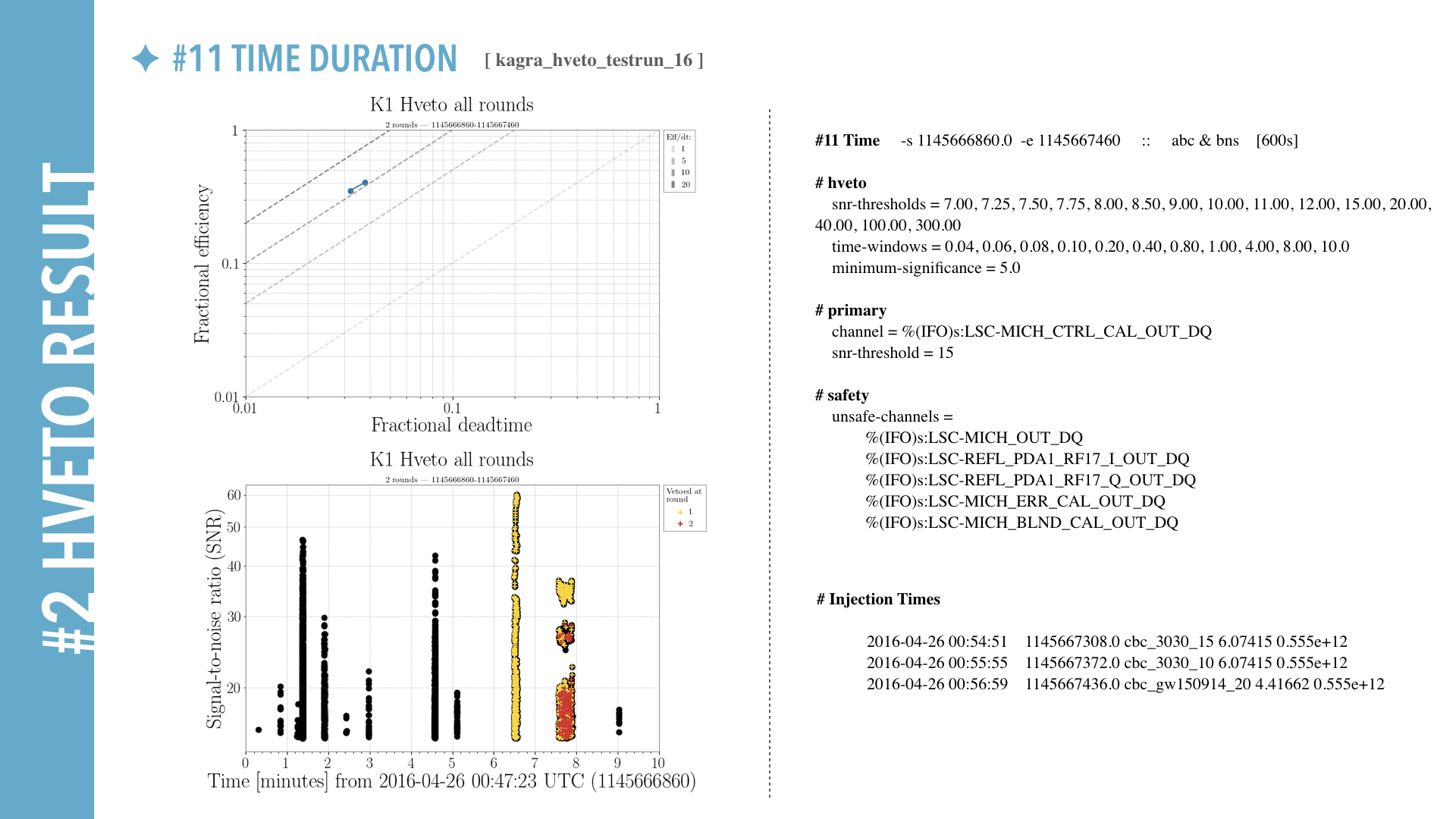 hveto brief Report for K1.022.png