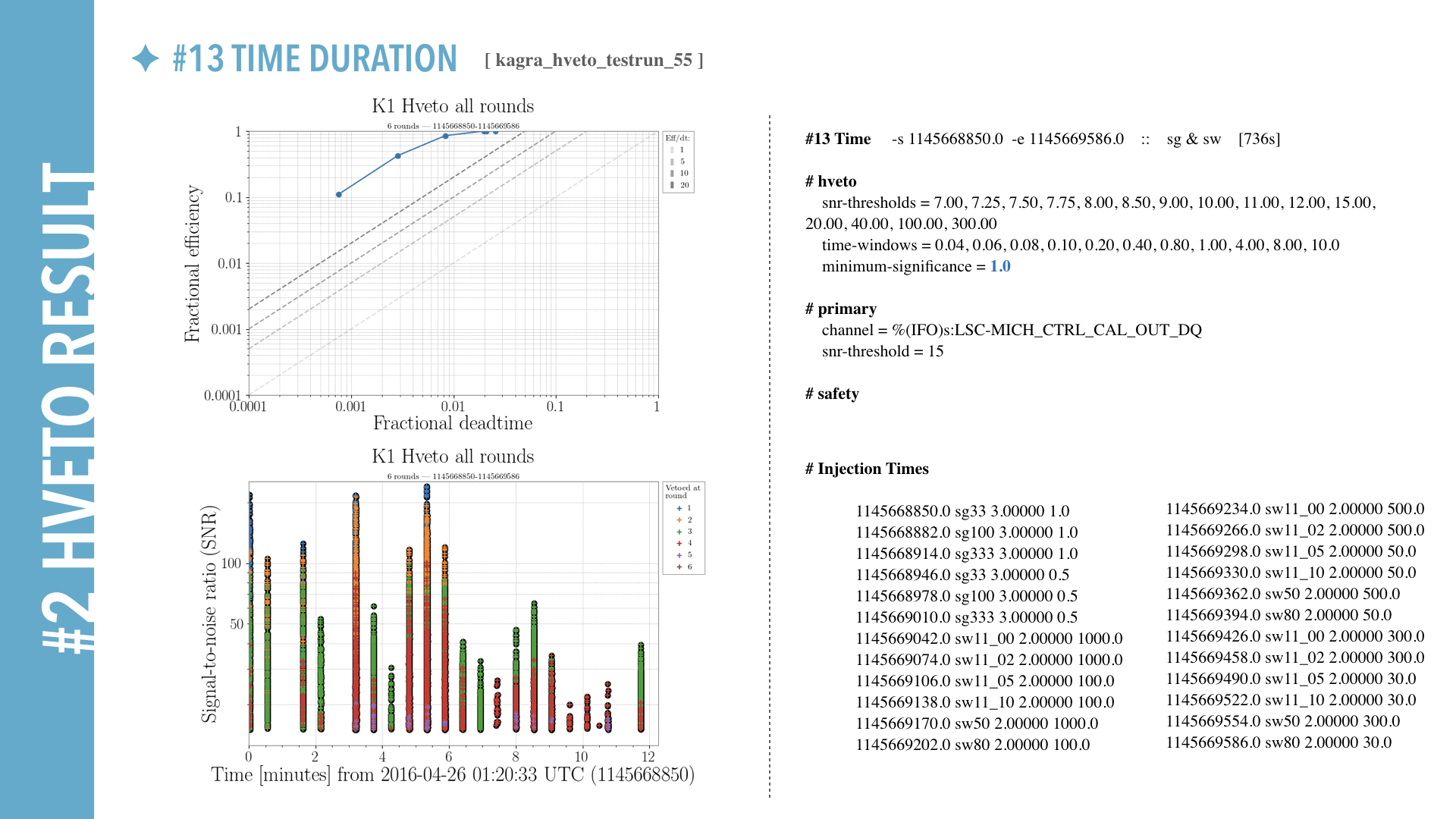 hveto brief Report for K1.026.png