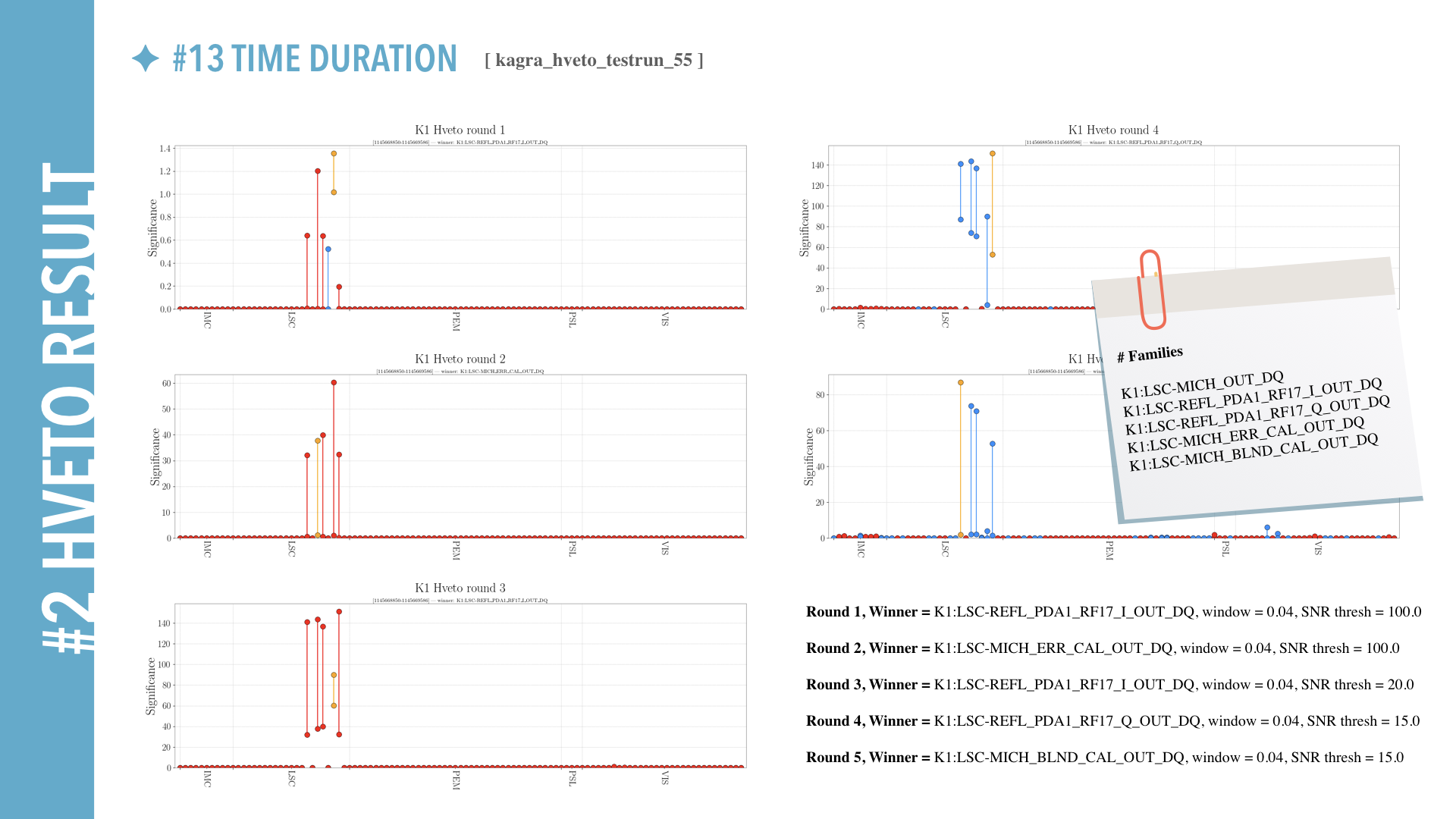 hveto brief Report for K1.027.png