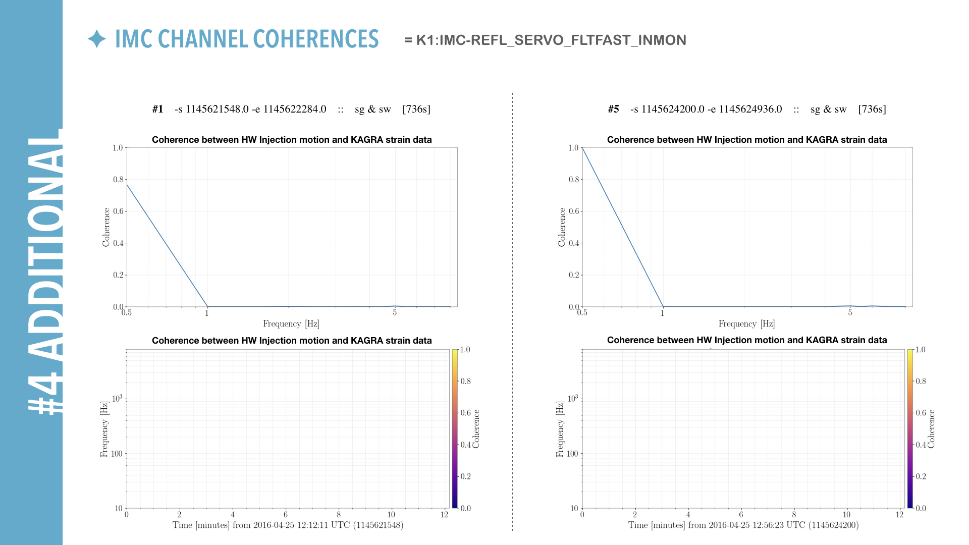 hveto brief Report for K1.058.png