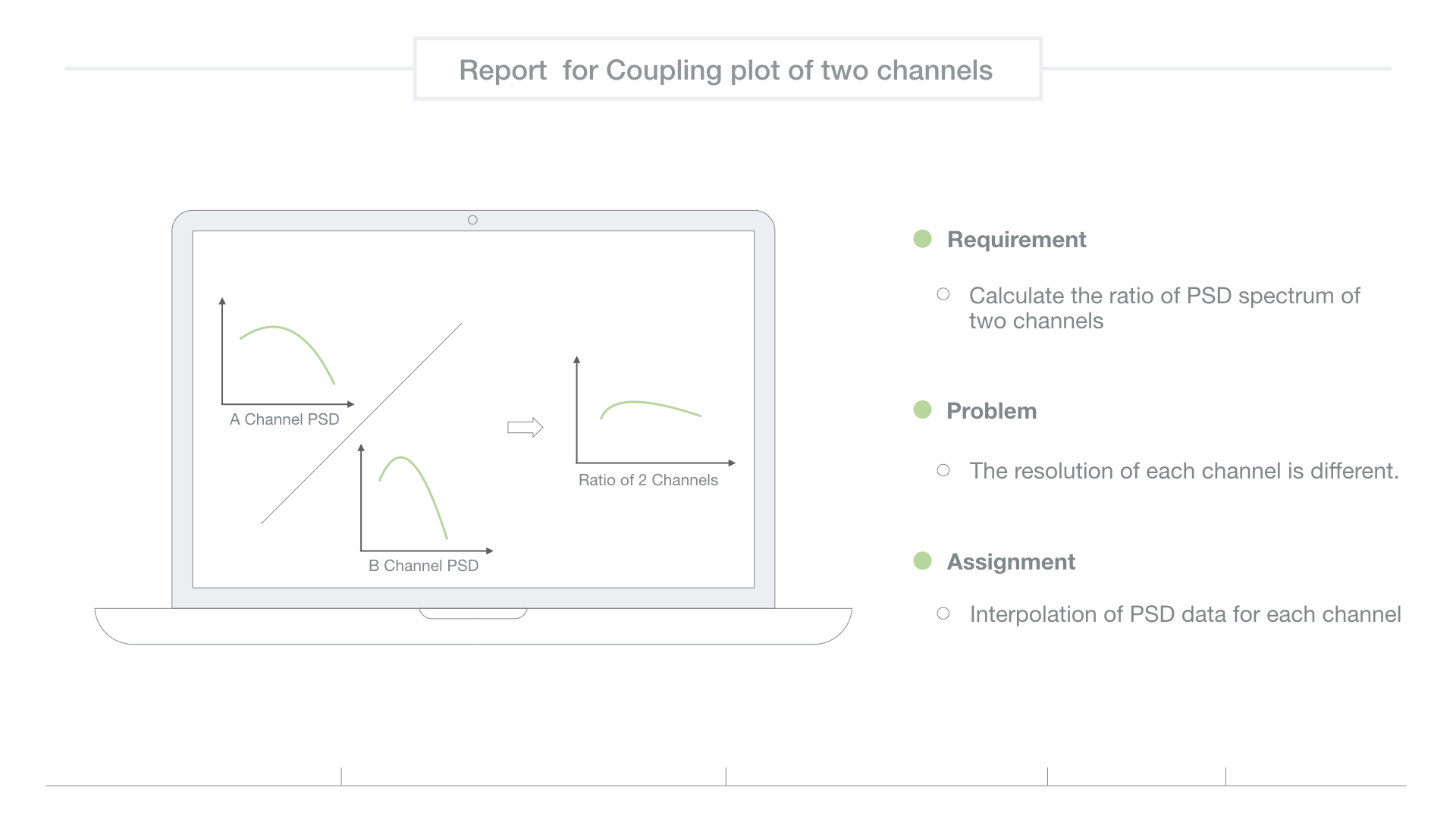 Ratio plot of two channels Report.001.png