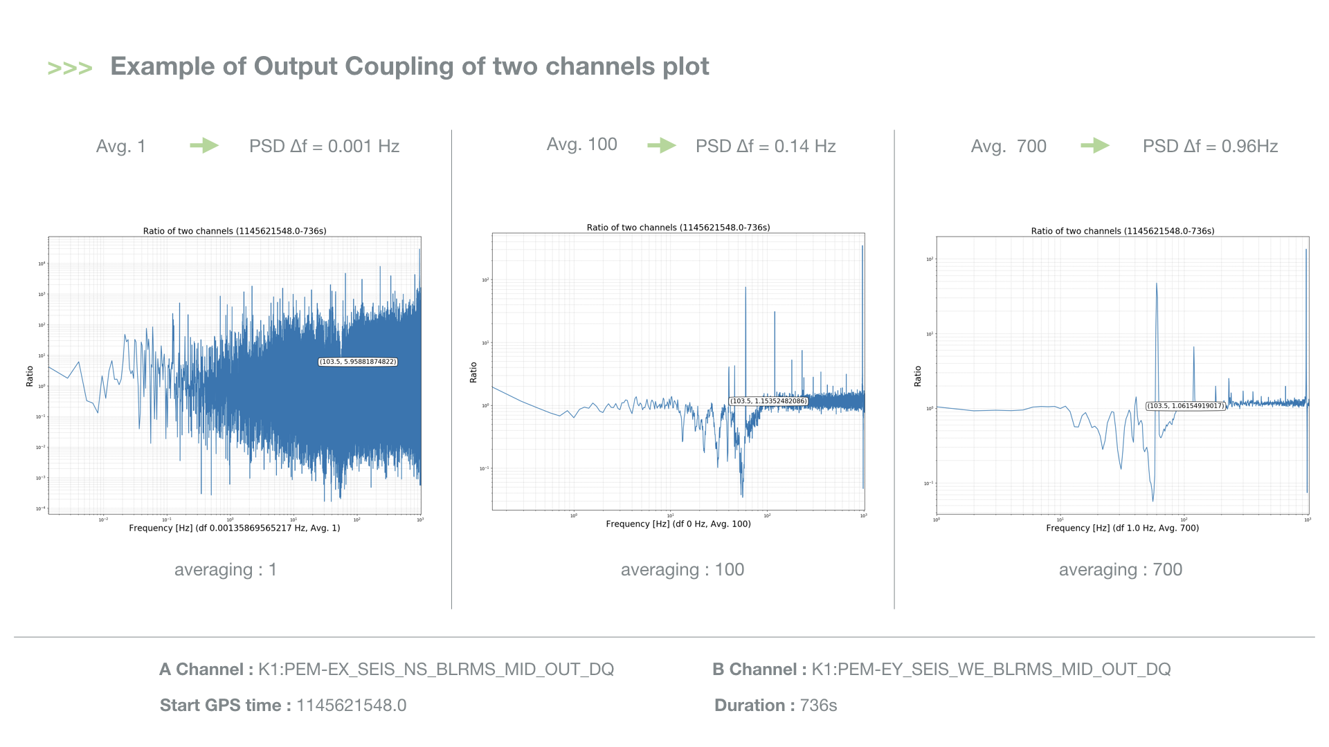 Ratio plot of two channels Report.008.png