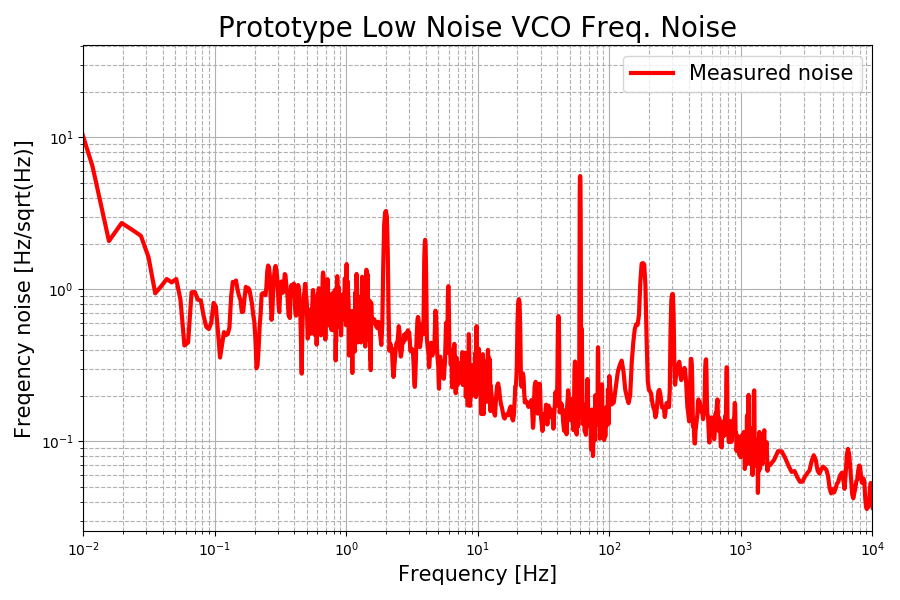 Measured freq. noise (klog 6552)