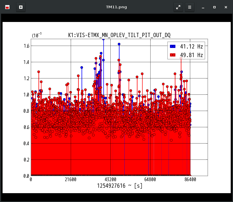 K1:VIS-ETMX_MN_OPLEV_TILT_PIT_OUT_DQ