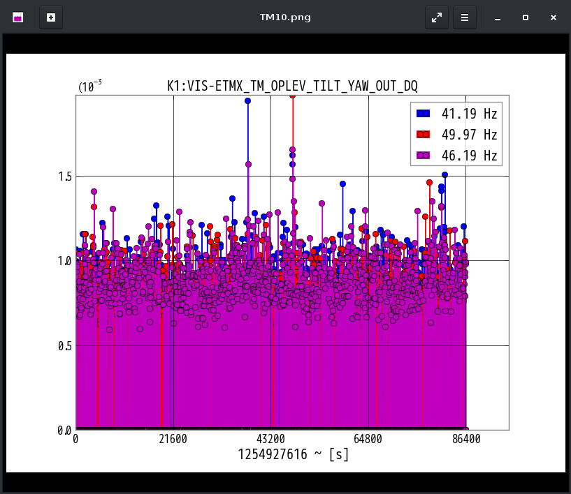 K1:VIS-ETMX_TM_OPLEV_TILT_YAW_OUT_DQ