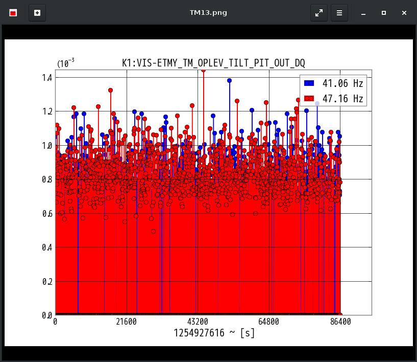 K1:VIS-ETMY_TM_OPLEV_TILT_PIT_OUT_DQ