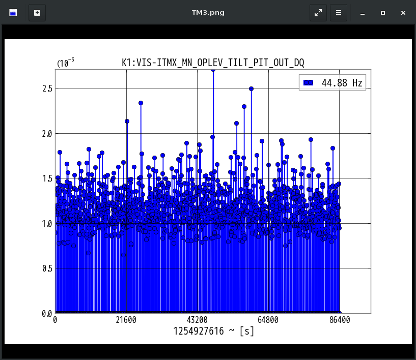 K1:VIS-ITMX_MN_OPLEV_TILT_PIT_OUT_DQ