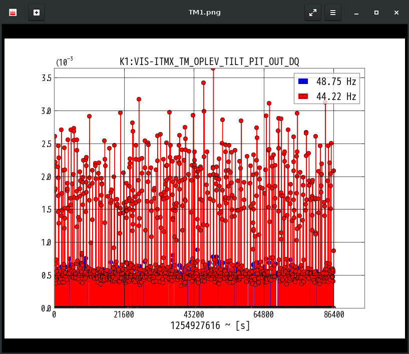 K1:VIS-ITMX_TM_OPLEV_TILT_PIT_OUT_DQ