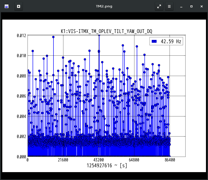 K1:VIS-ITMX_TM_OPLEV_TILT_YAW_OUT_DQ