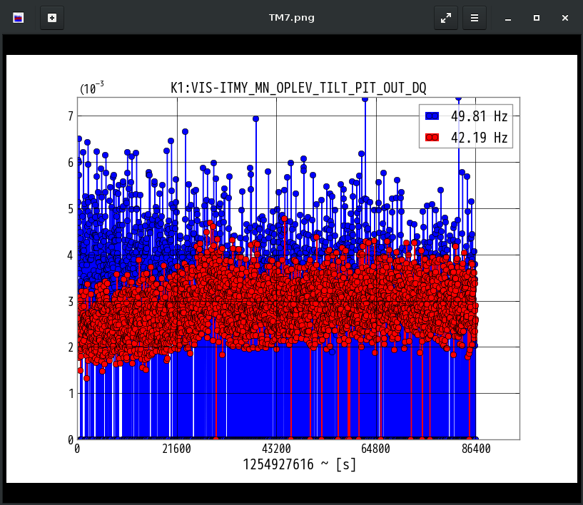 K1:VIS-ITMY_MN_OPLEV_TILT_PIT_OUT_DQ