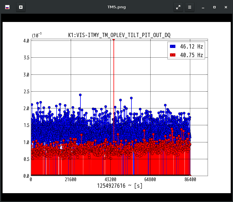 K1:VIS-ITMY_TM_OPLEV_TILT_PIT_OUT_DQ