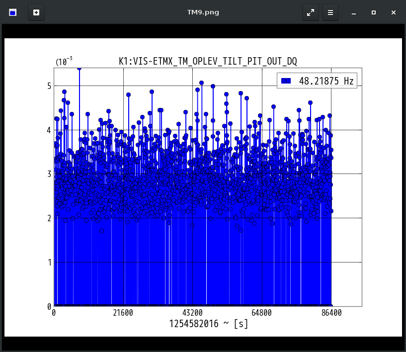 K1:VIS-ETMX_TM_OPLEV_TILT_PIT_OUT_DQ