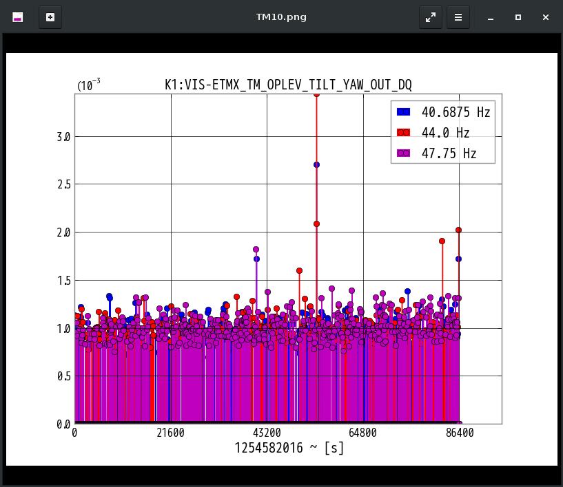 K1:VIS-ETMX_TM_OPLEV_TILT_YAW_OUT_DQ