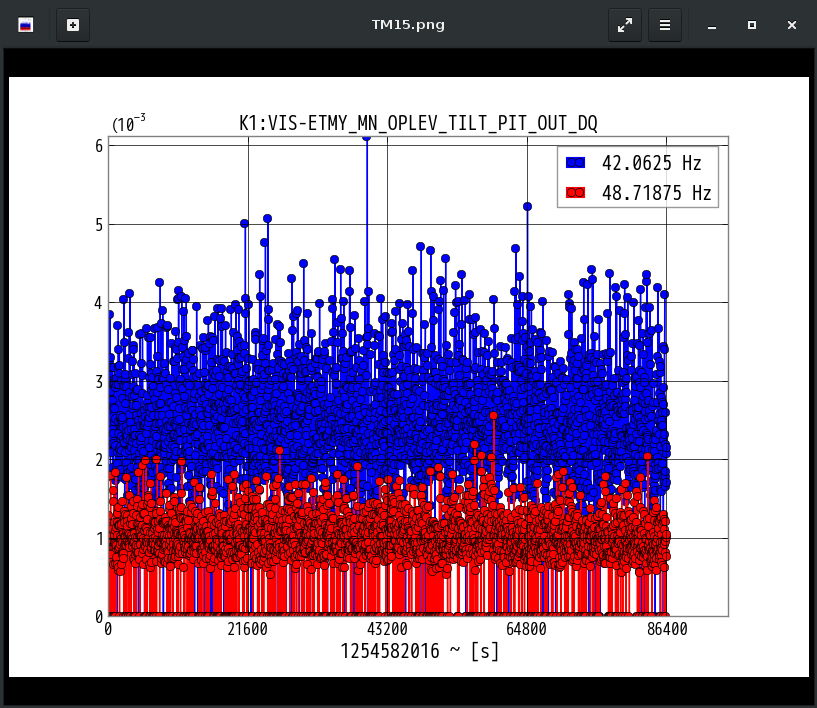 K1:VIS-ETMY_MN_OPLEV_TILT_PIT_OUT_DQ