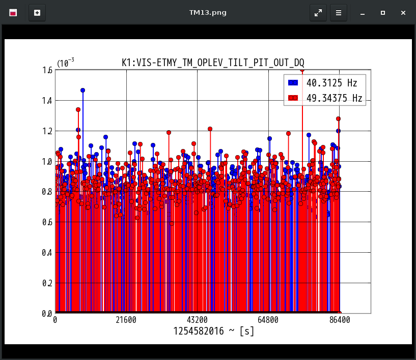 K1:VIS-ETMY_TM_OPLEV_TILT_PIT_OUT_DQ