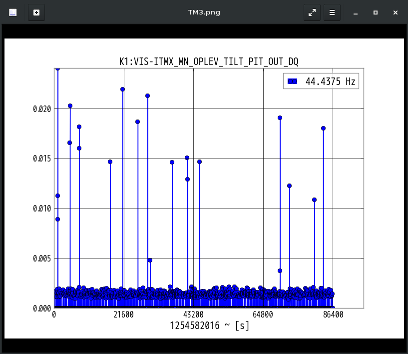 K1:VIS-ITMX_MN_OPLEV_TILT_PIT_OUT_DQ