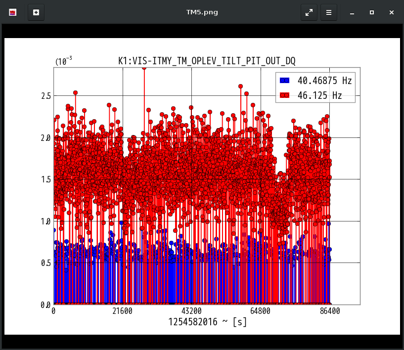 K1:VIS-ITMY_TM_OPLEV_TILT_PIT_OUT_DQ