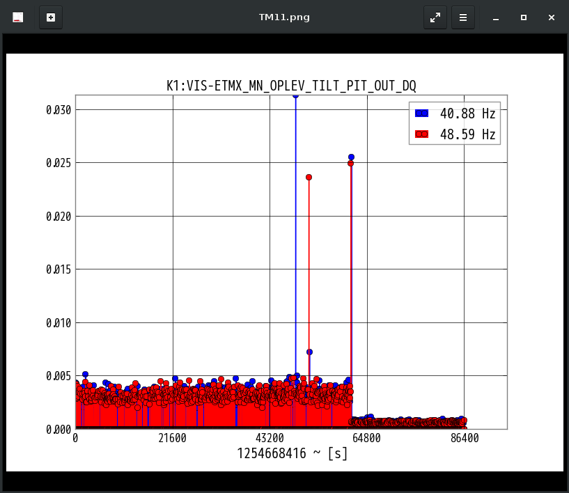 K1:VIS-ETMX_MN_OPLEV_TILT_PIT_OUT_DQ