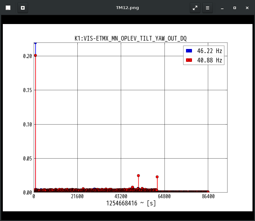 K1:VIS-ETMX_MN_OPLEV_TILT_YAW_OUT_DQ