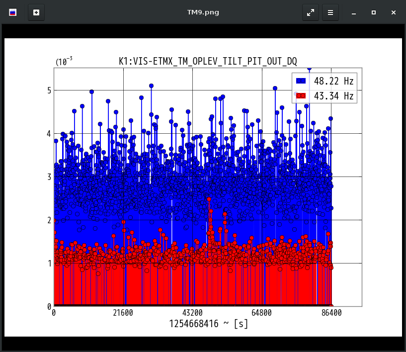 K1:VIS-ETMX_TM_OPLEV_TILT_PIT_OUT_DQ