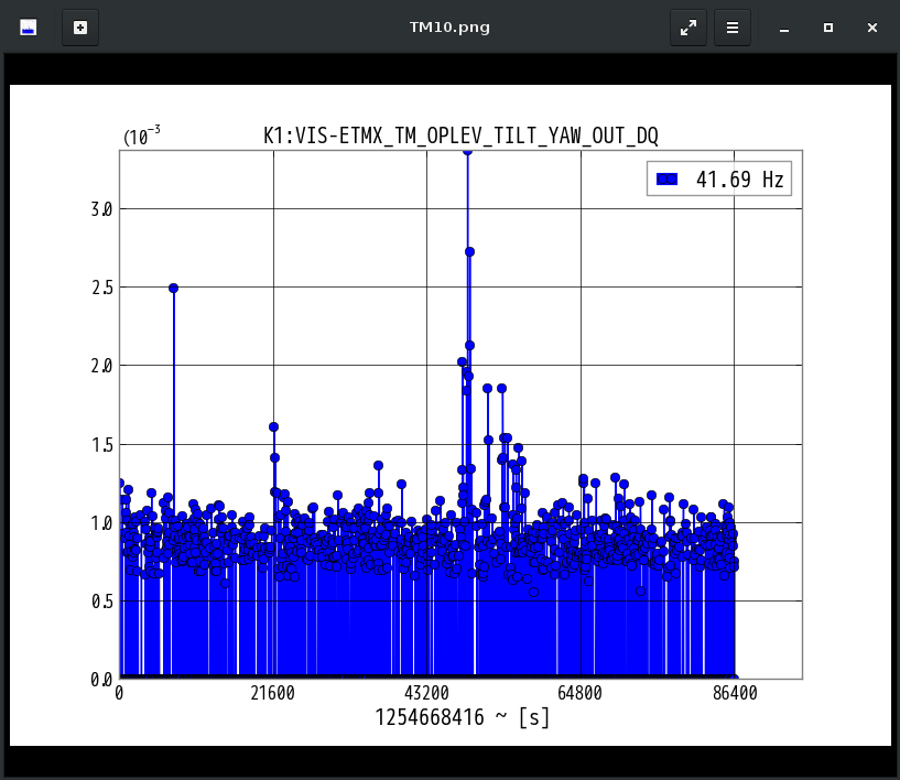 K1:VIS-ETMX_TM_OPLEV_TILT_YAW_OUT_DQ