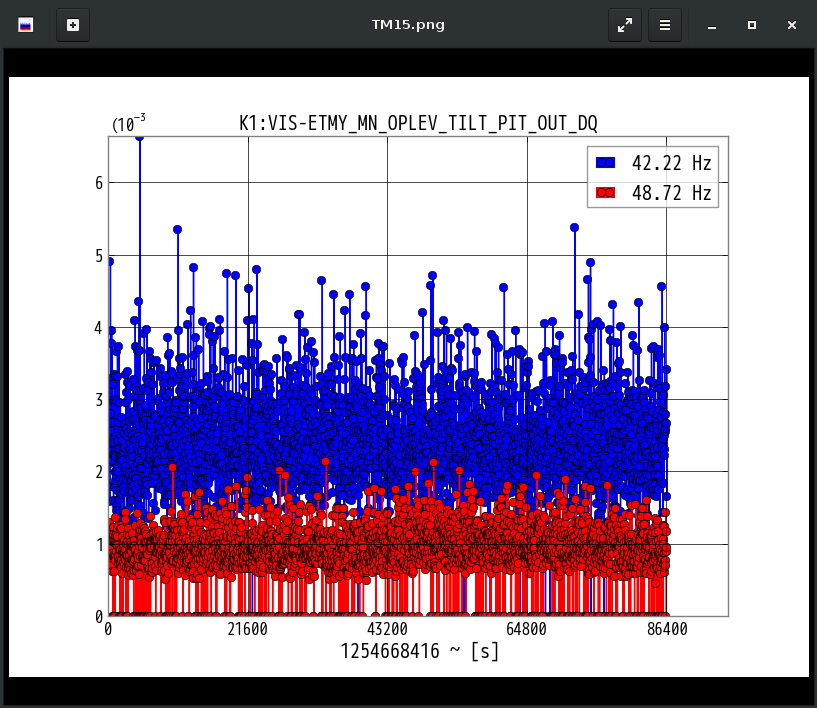 K1:VIS-ETMY_MN_OPLEV_TILT_PIT_OUT_DQ