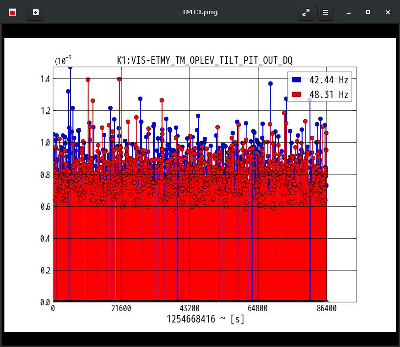 K1:VIS-ETMY_TM_OPLEV_TILT_PIT_OUT_DQ