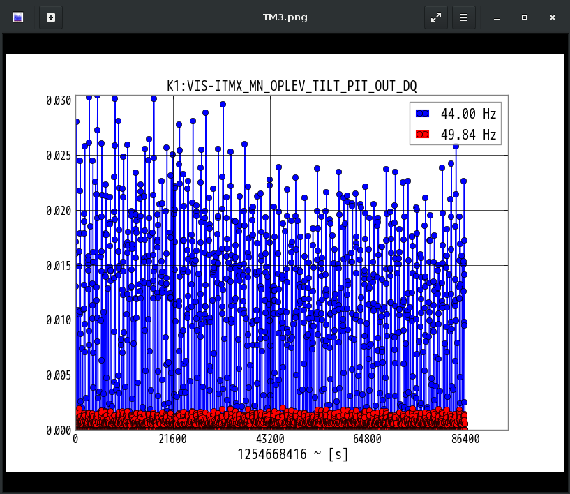 K1:VIS-ITMX_MN_OPLEV_TILT_PIT_OUT_DQ