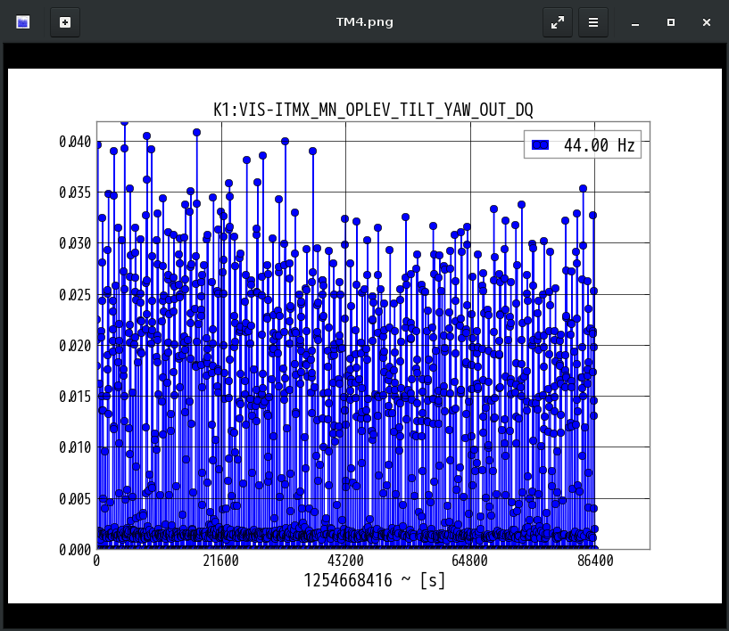 K1:VIS-ITMX_MN_OPLEV_TILT_YAW_OUT_DQ