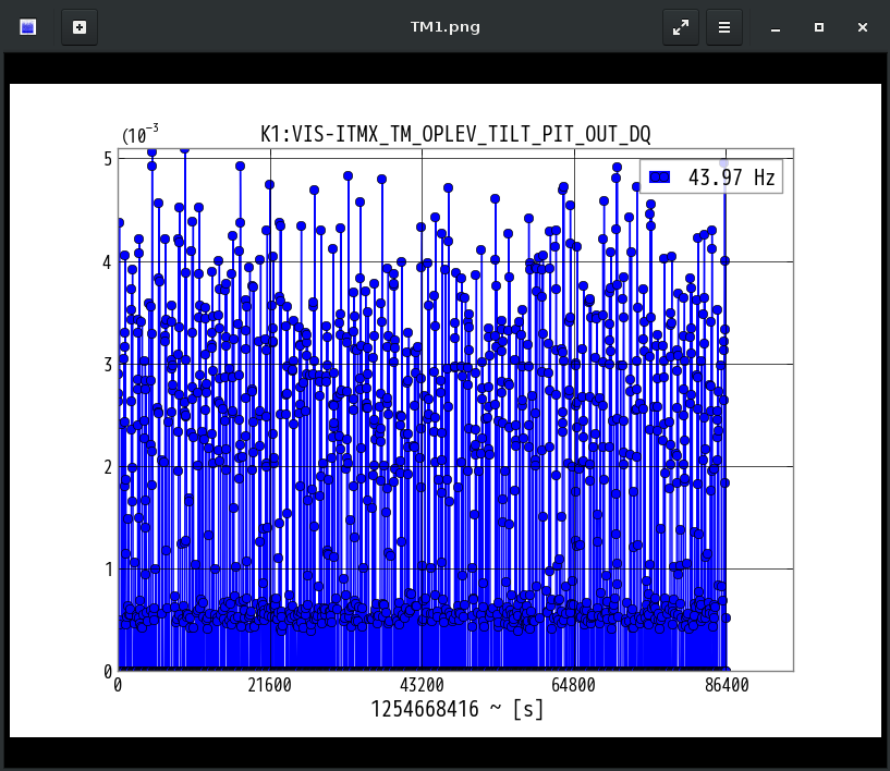 K1:VIS-ITMX_TM_OPLEV_TILT_PIT_OUT_DQ