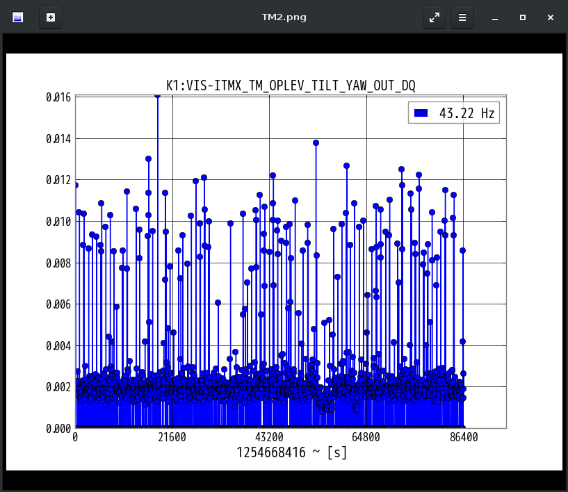 K1:VIS-ITMX_TM_OPLEV_TILT_YAW_OUT_DQ