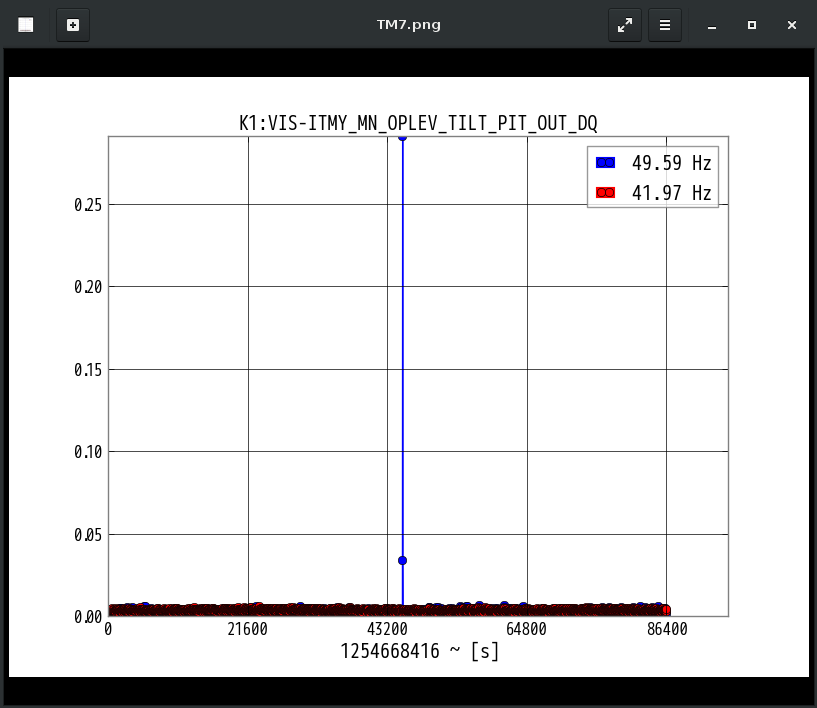 K1:VIS-ITMY_MN_OPLEV_TILT_PIT_OUT_DQ