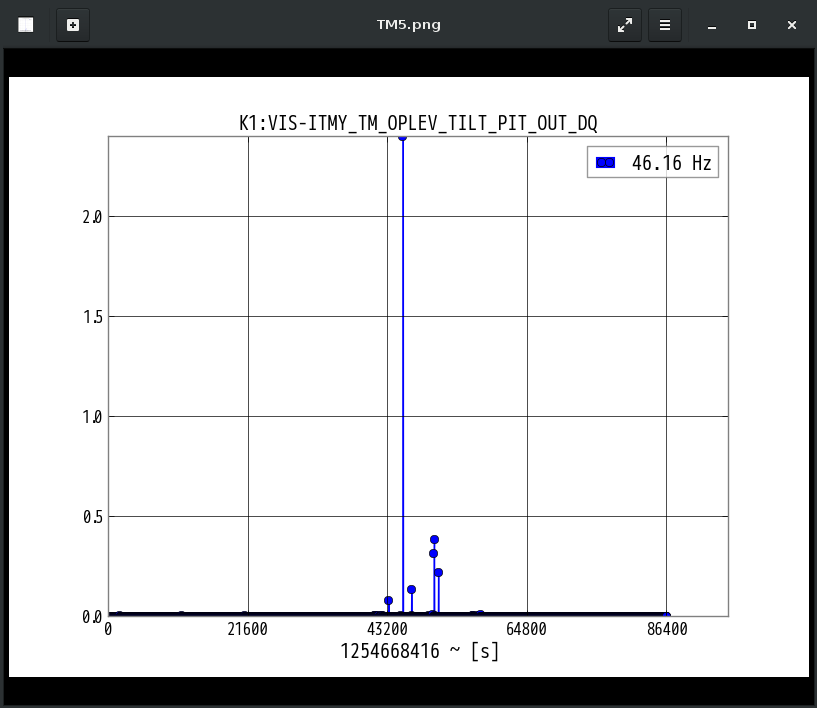 K1:VIS-ITMY_TM_OPLEV_TILT_PIT_OUT_DQ