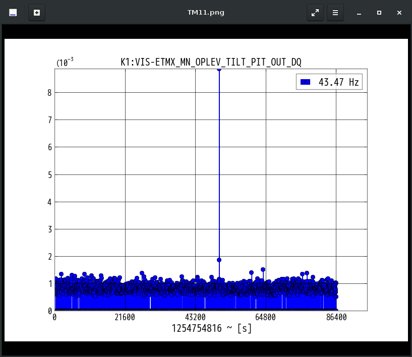 K1:VIS-ETMX_MN_OPLEV_TILT_PIT_OUT_DQ