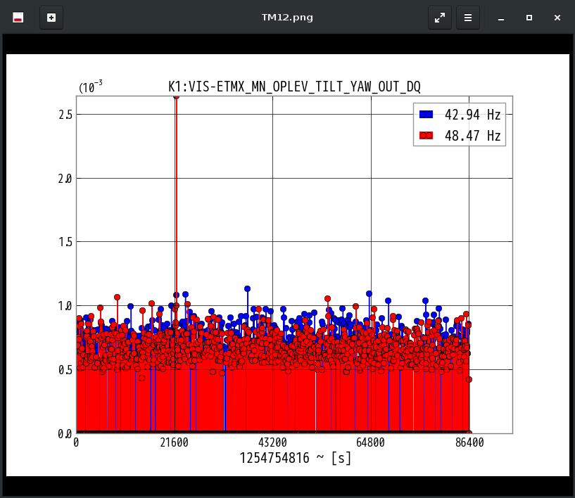 K1:VIS-ETMX_MN_OPLEV_TILT_YAW_OUT_DQ