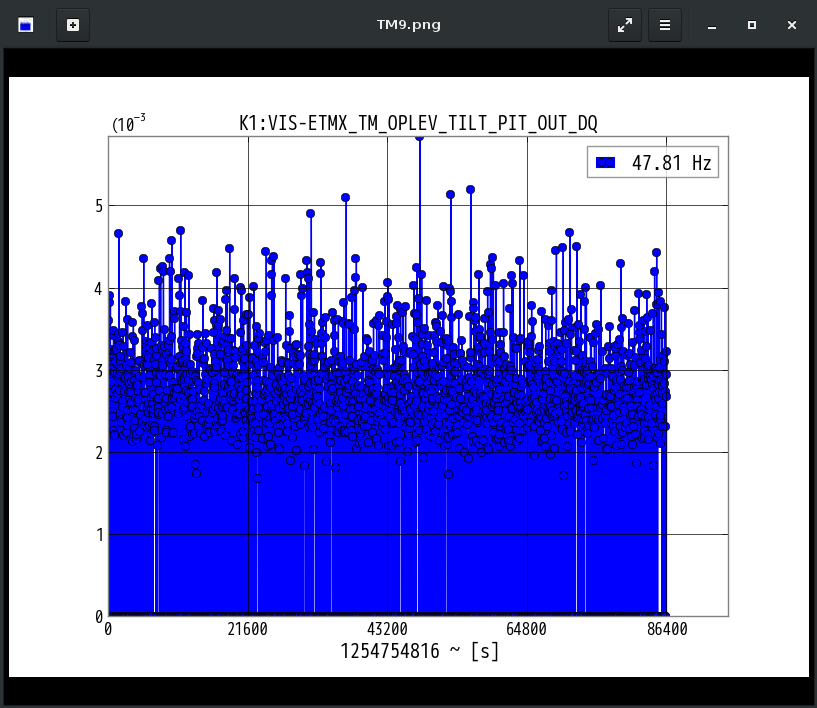 K1:VIS-ETMX_TM_OPLEV_TILT_PIT_OUT_DQ