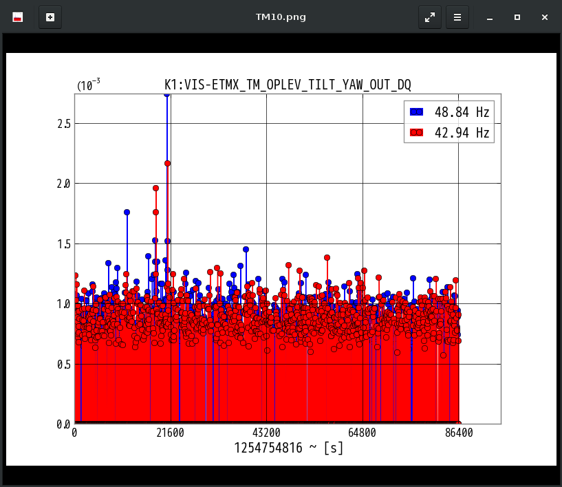 K1:VIS-ETMX_TM_OPLEV_TILT_YAW_OUT_DQ