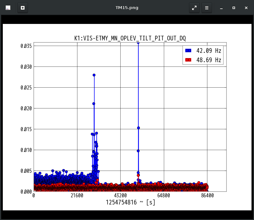 K1:VIS-ETMY_MN_OPLEV_TILT_PIT_OUT_DQ