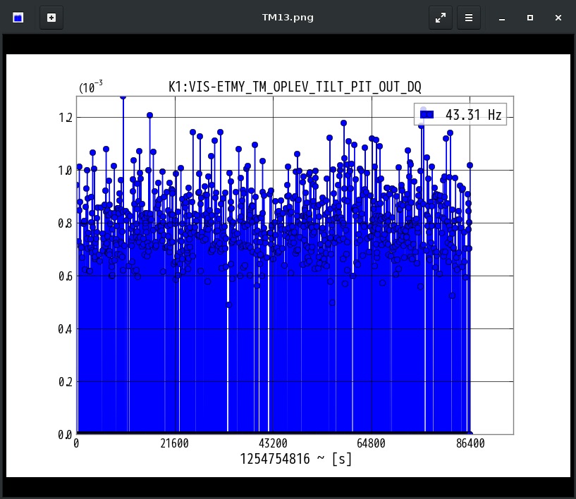 K1:VIS-ETMY_TM_OPLEV_TILT_PIT_OUT_DQ