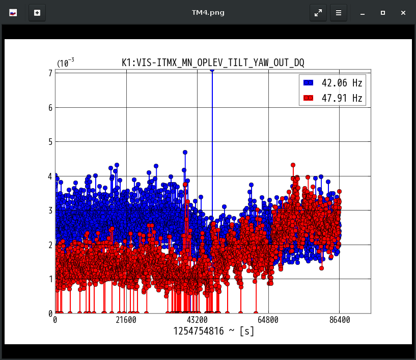 K1:VIS-ITMX_MN_OPLEV_TILT_YAW_OUT_DQ