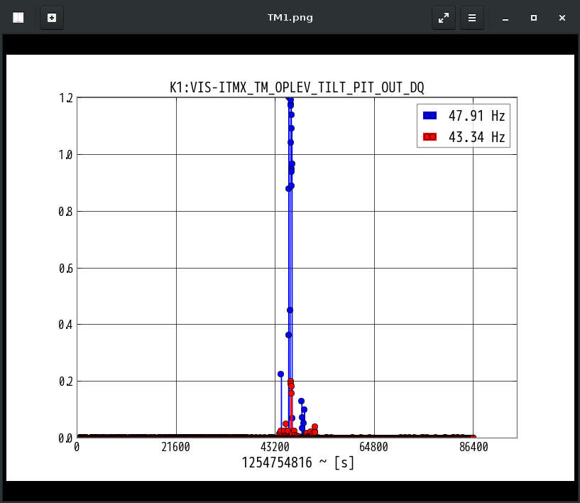 K1:VIS-ITMX_TM_OPLEV_TILT_PIT_OUT_DQ