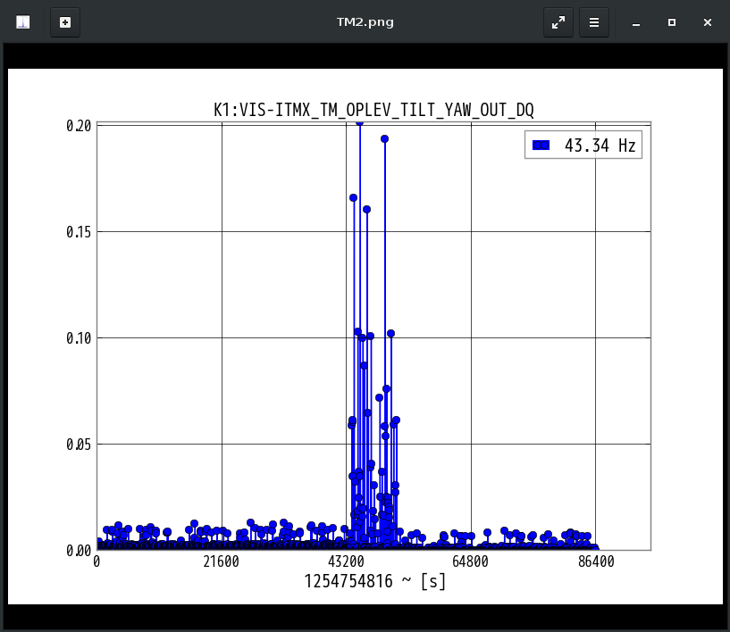 K1:VIS-ITMX_TM_OPLEV_TILT_YAW_OUT_DQ