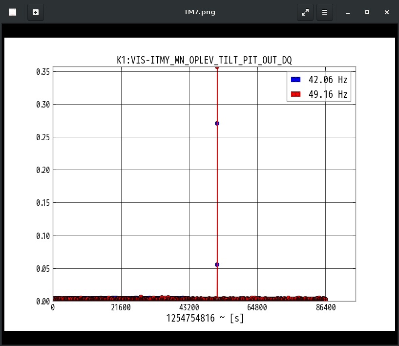 K1:VIS-ITMY_MN_OPLEV_TILT_PIT_OUT_DQ