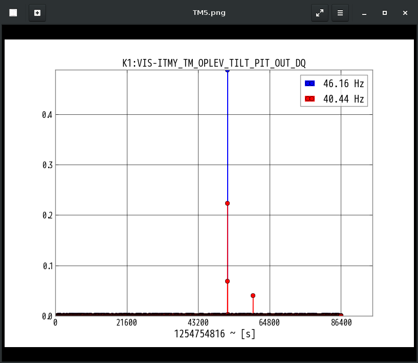 K1:VIS-ITMY_TM_OPLEV_TILT_PIT_OUT_DQ