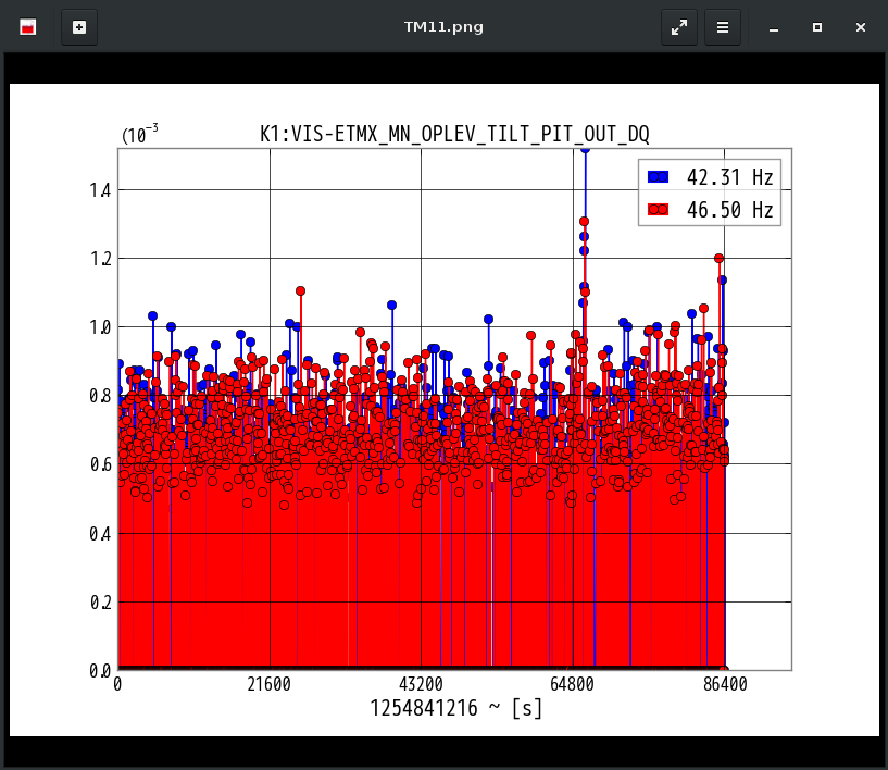 K1:VIS-ETMX_MN_OPLEV_TILT_PIT_OUT_DQ